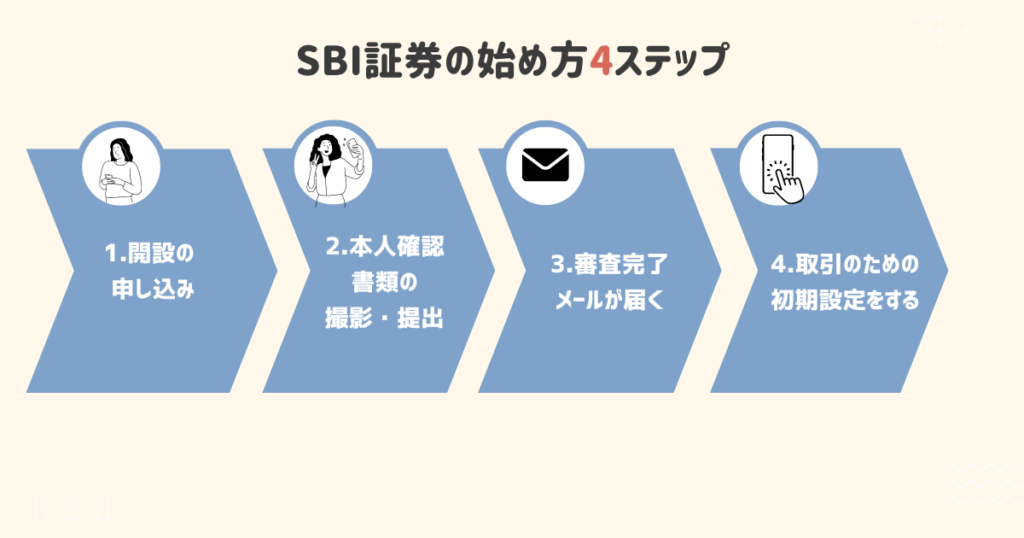 SBI証券 初心者 ブログ