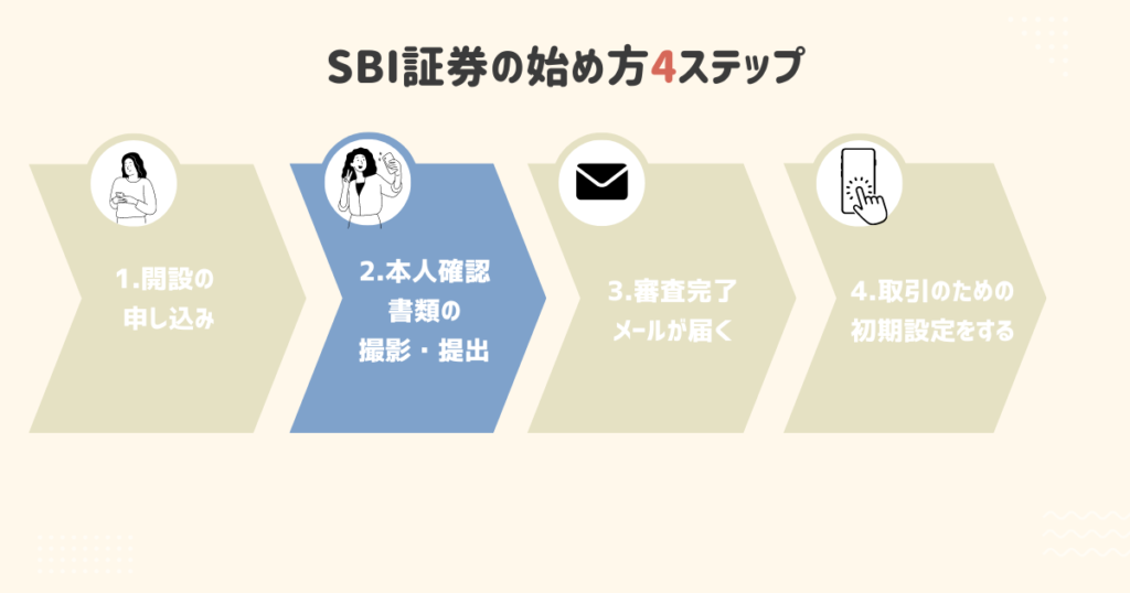 SBI証券 初心者 ブログ