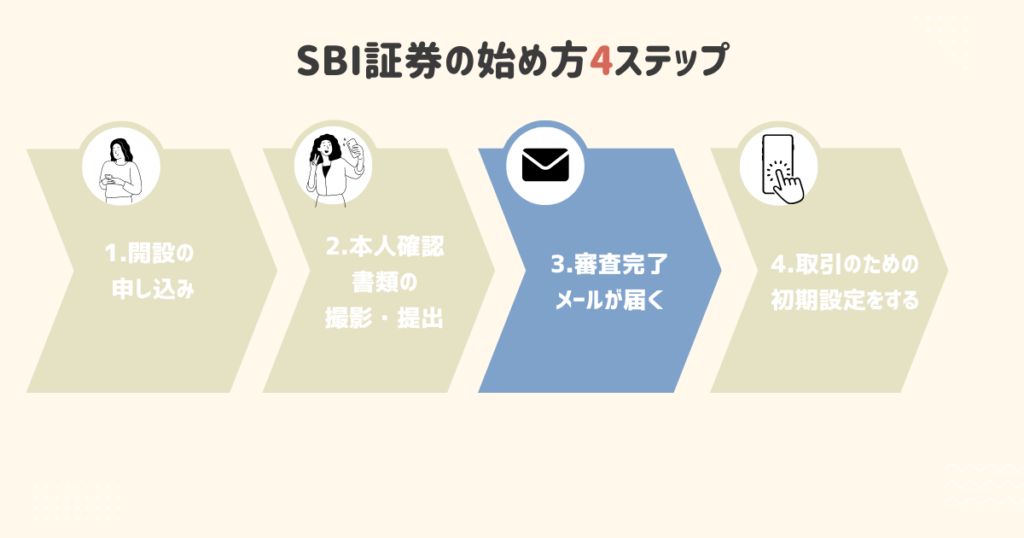 SBI証券 初心者 ブログ