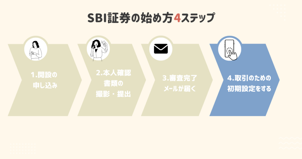 SBI証券 初心者 ブログ