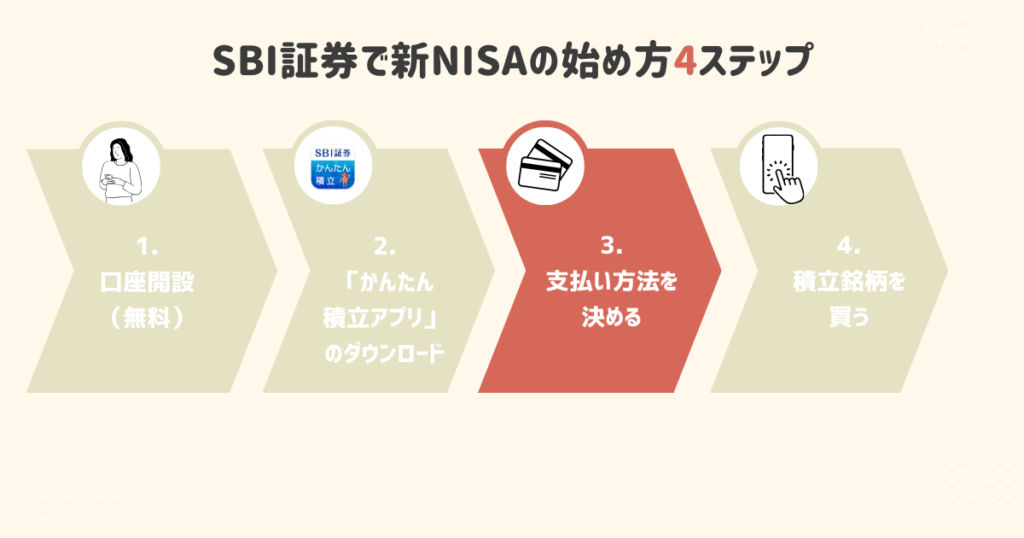SBI証券 新NISA 始め方 ブログ